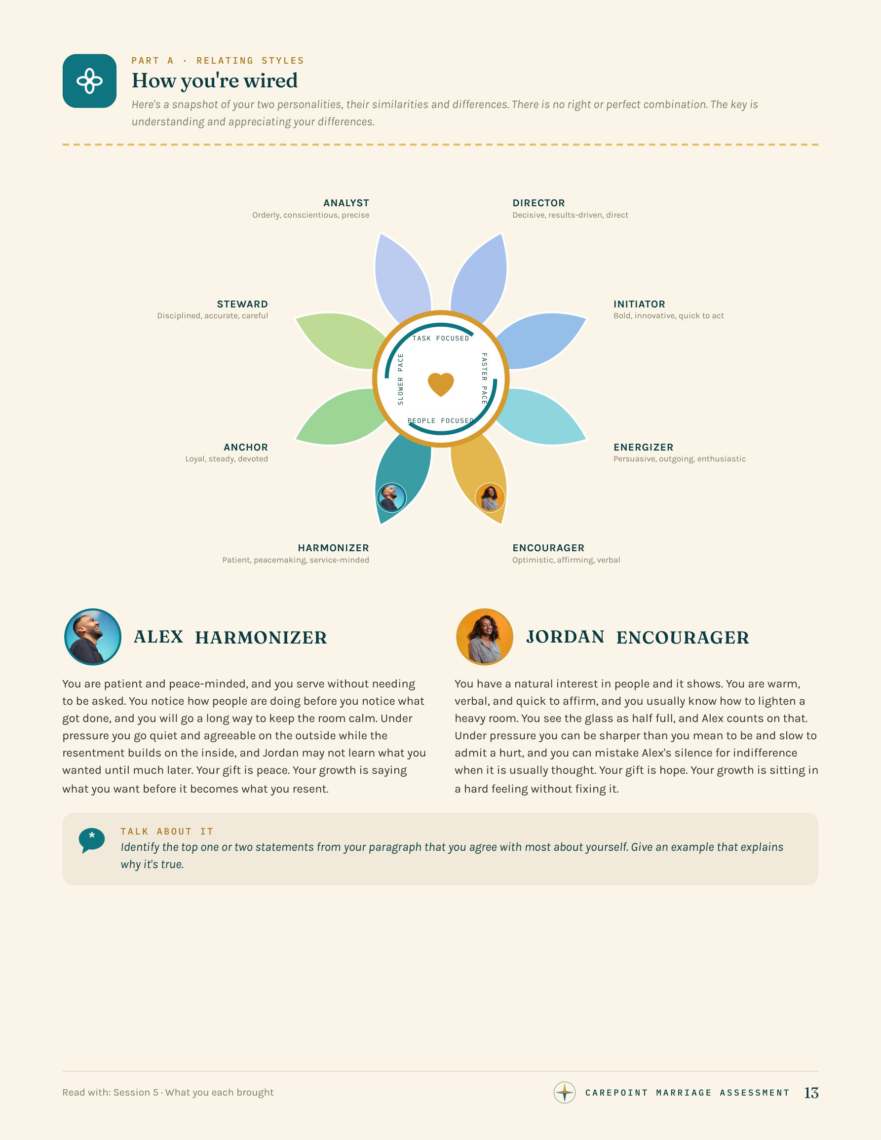 CarePoint couple report — how you're wired, the relating-style wheel