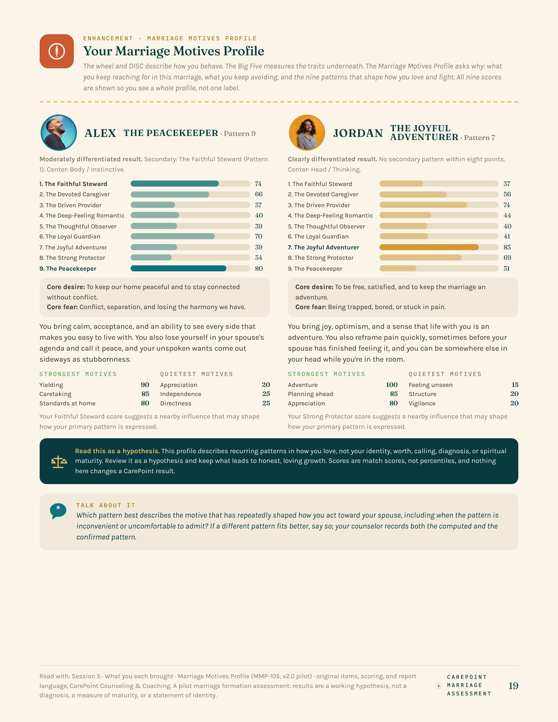 CarePoint couple report — your Marriage Motives Profile, nine patterns side by side