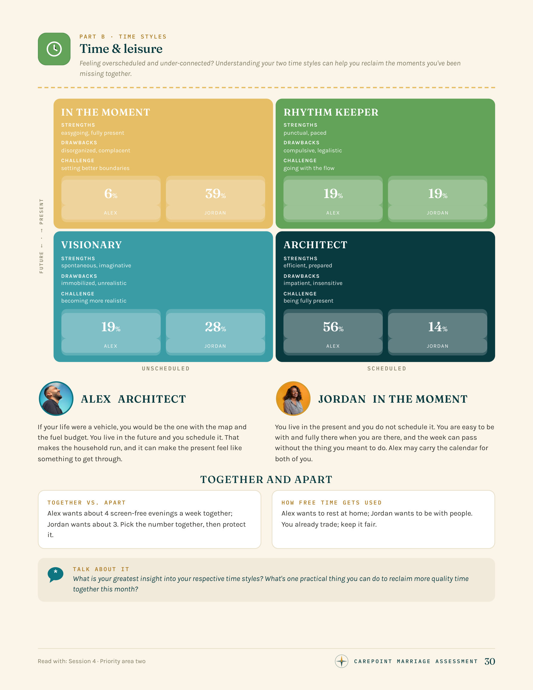CarePoint couple report — your harmony chart