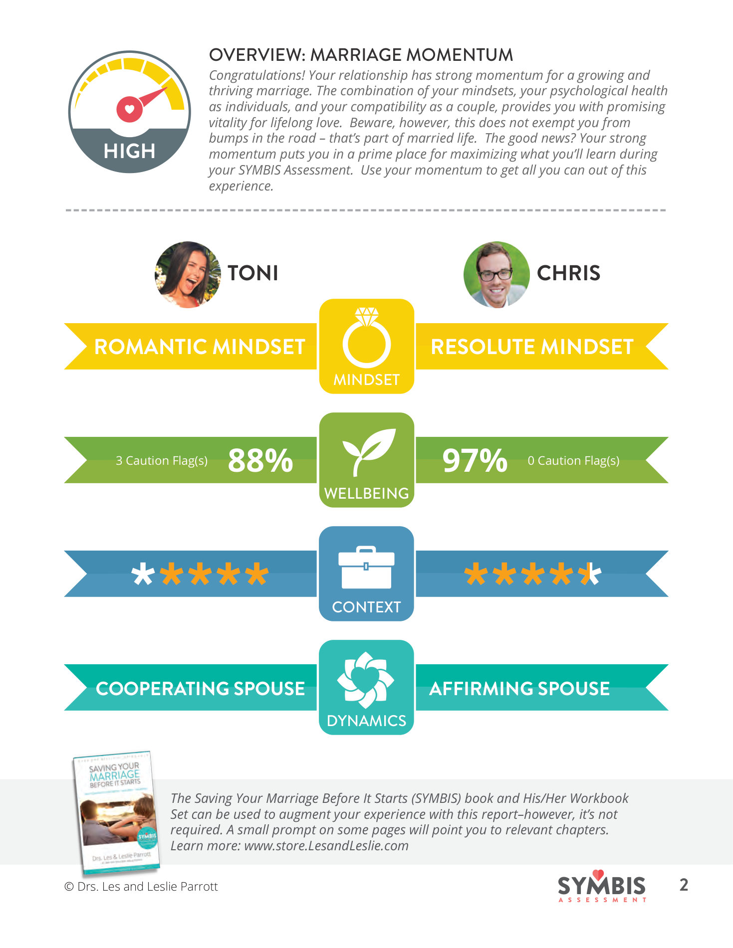 SYMBIS report — Marriage Momentum