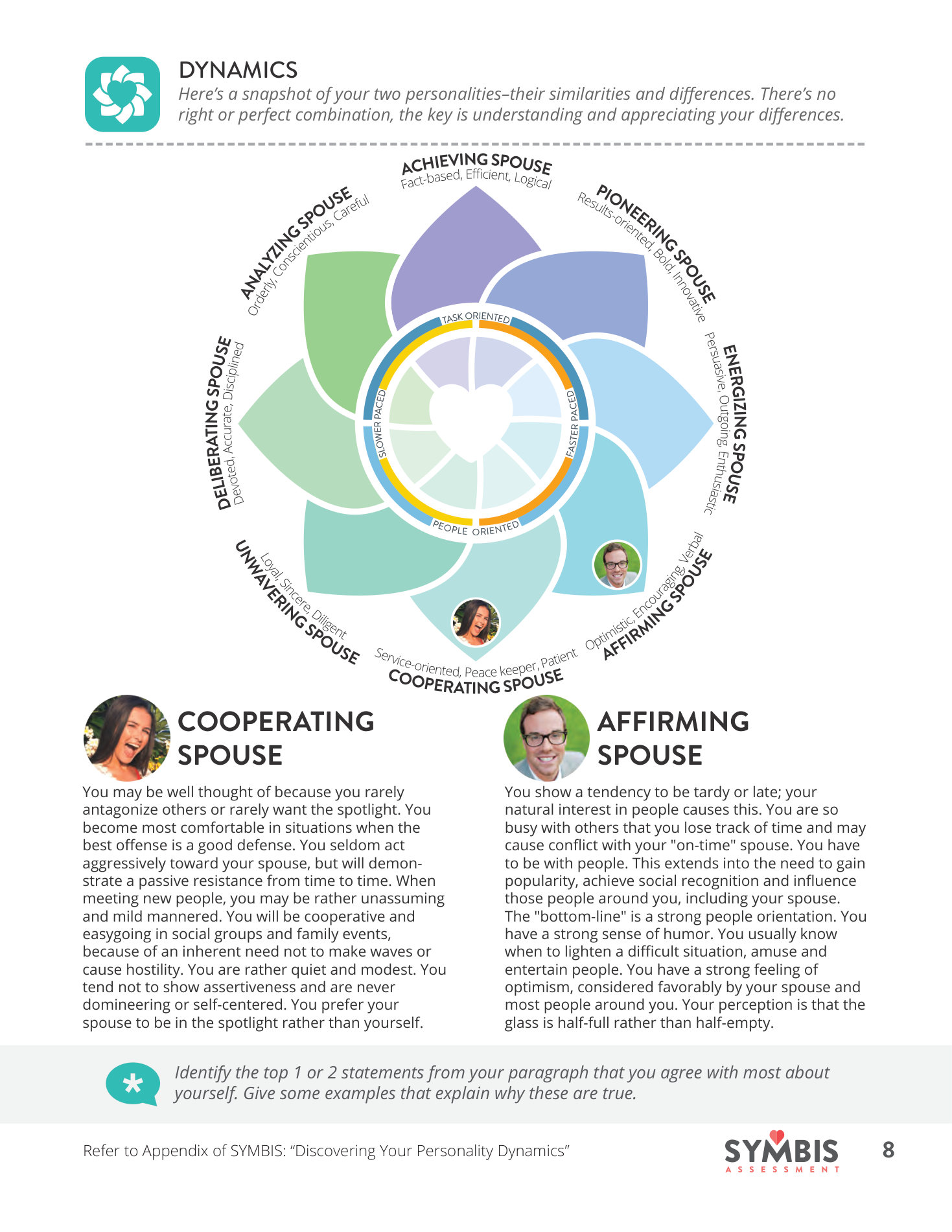 SYMBIS report — Personality Dynamics